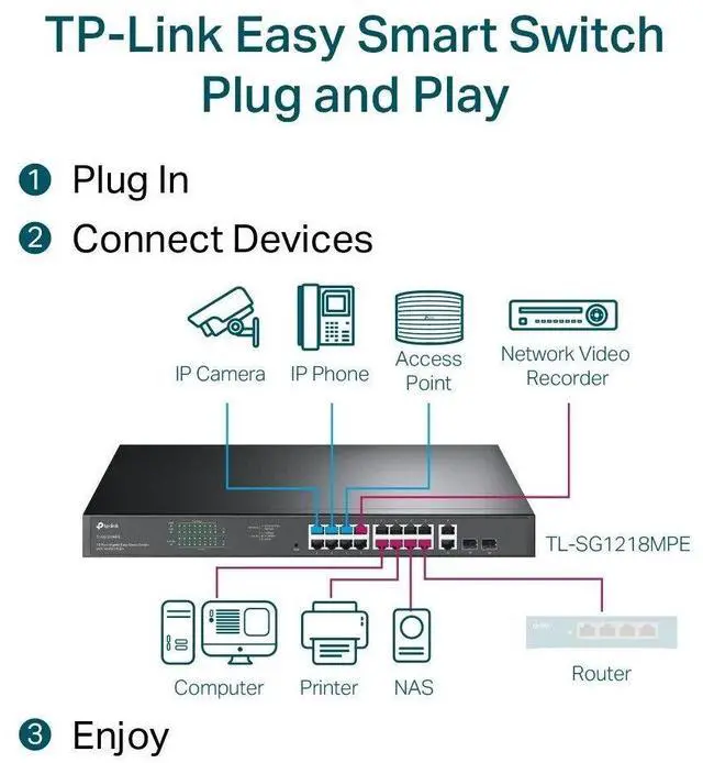 Alt view image 5 of 7 - TP-Link TL-SG1218MPE | 18-Port 1000Mb Gigabit Easy Smart Switch | 16* PoE+ Port