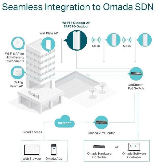 Alt view image 7 of 7 - TP-Link EAP610-Outdoor | AX1800 Wireless Indoor / Outdoor Wi-Fi 6 Access Point
