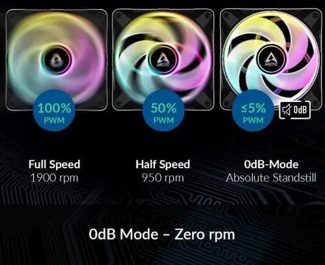 Alt view image 4 of 4 - ARCTIC P14 PWM PST A-RGB 0dB 140mm PWM PST case fan (3 Pack) ACFAN00257A