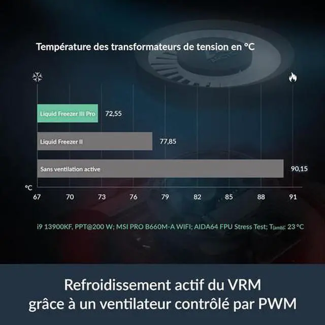 Alt view image 7 of 7 - Arctic Liquid Freezer III Pro 240 AIO CPU Cooler Water Cooling Black ACFRE00178A