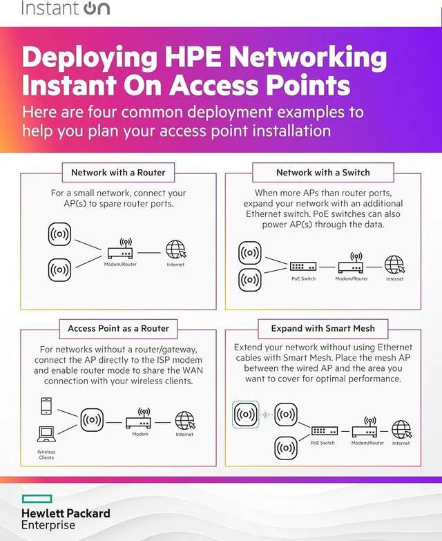 Alt view image 7 of 7 - HPE Networking Instant On AP22 802.11ax 2x2 Wi-Fi 6 Wireless Access Point