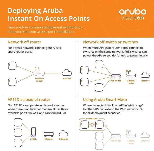 Alt view image 6 of 7 - HPE Instant On AP25 .11ax 4x4 Wi-Fi Access Point R9B32A