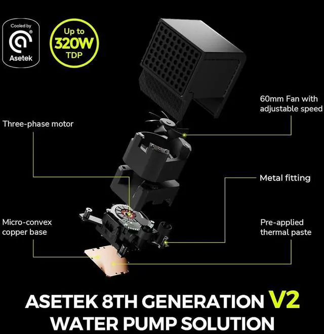 Alt view image 4 of 7 - TRYX Panorama 360 Asetek 8th Gen V2 Non-ARGB AIO Cooler (Black) L-P360N-DS3M-G1K