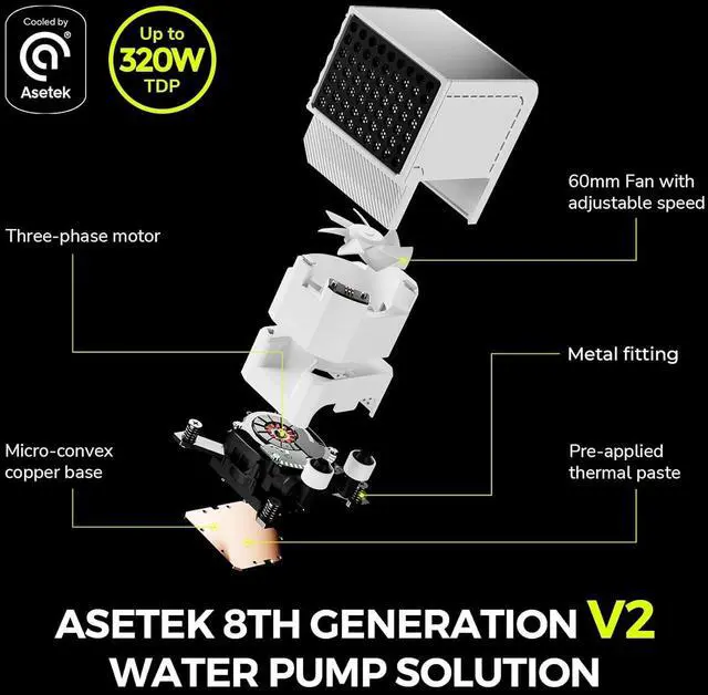 Alt view image 4 of 7 - TRYX Panorama 360 ARGB Asetek 8th Gen V2 AIO Cooler (White) L-P360A-AS3M-G1W