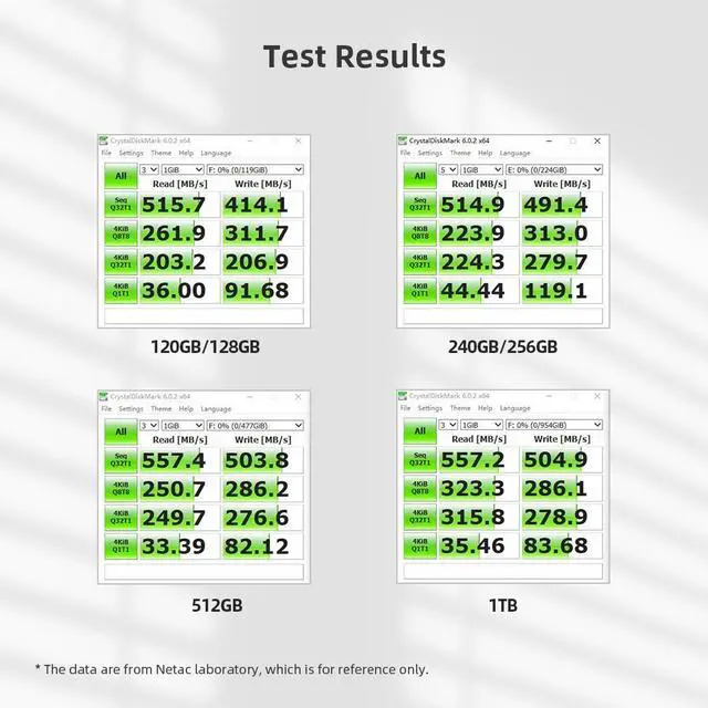 Alt view image 4 of 7 - Netac 256GB SSD 2.5'' SATA III 6Gb/s Internal Solid State Drive 500MB/s PC/Latop