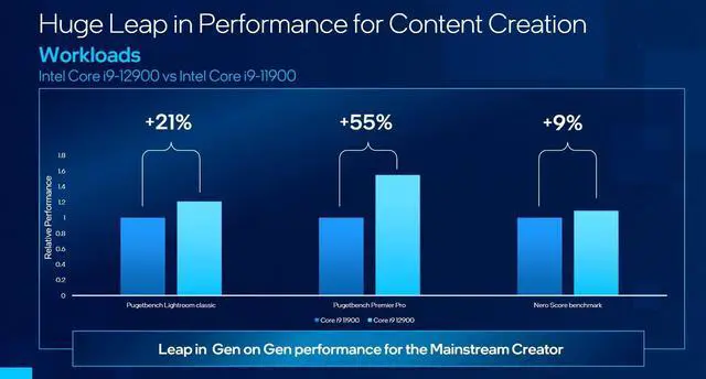Alt view image 3 of 6 - Intel Core i9-12900 16Core 2.40GHz OC LGA1700 Boxed Processor BX8071512900