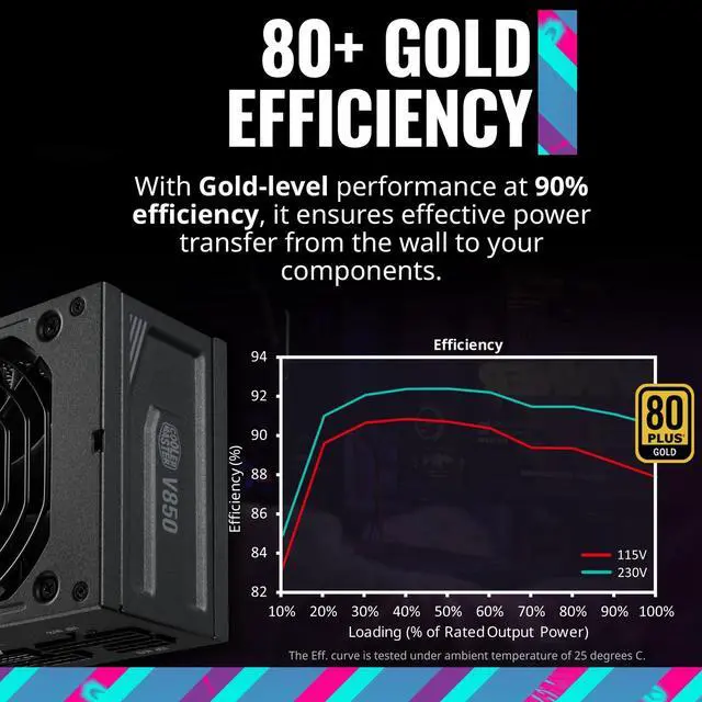 Alt view image 7 of 7 - Cooler Master V850 SFX Gold ATX 3.0 Full Modular Power Supply MPY8501SFHAGV3U
