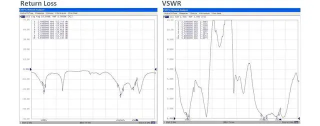 Alt view image 6 of 7 - Alfa 9dB AOA-2458-59-TFL 2.4/5 GHz Dual Band Outdoor Wi-Fi antenna +marine mount