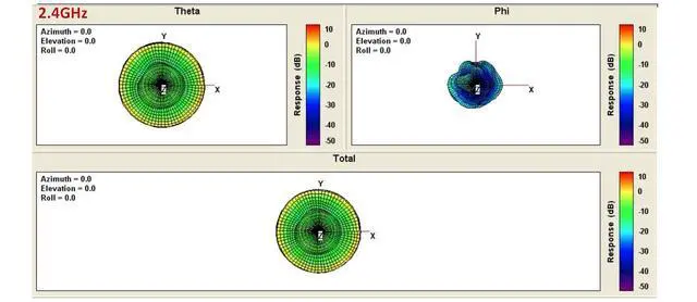 Alt view image 7 of 7 - Alfa 9dB AOA-2458-59-TFL 2.4/5 GHz Dual Band Outdoor Wi-Fi antenna +marine mount