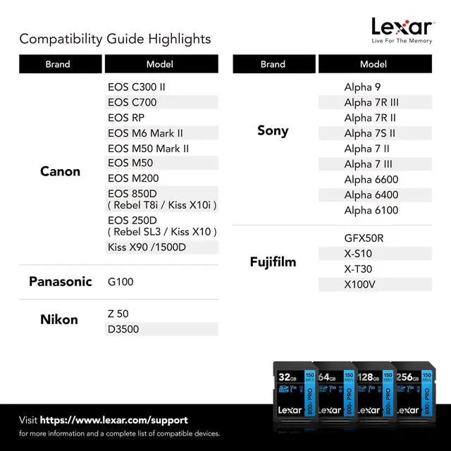 Alt view image 7 of 7 - Lexar Pro Blue Series 256GB SDXC UHS-I Memory Card LSD800P-256G-BU