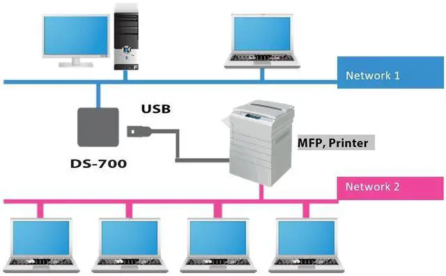 Alt view image 4 of 5 - Silex USB3 Device Server with IPv6 Support and Gigabit Ethernet DS700US