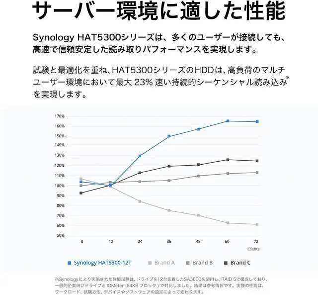 Alt view image 3 of 4 - Synology HAT5300-16T 16TB 3.5" SATA Internal Hard Drive