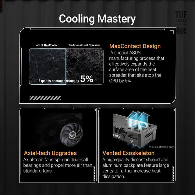 Alt view image 2 of 7 - ASUS TUF Gaming GeForce RTX 5060 8GB GDDR7 OC Edition Gaming Graphics Card