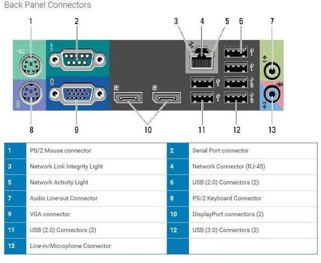 Alt view image 3 of 7 - Dell Optiplex 7010 Business Desktop Computer 16GB RAM 2TB HDD USB 3.0 Win 10 Pro