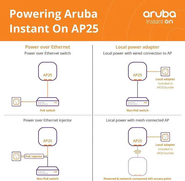 Alt view image 7 of 7 - HPE Instant On AP25 .11ax 4x4 Wi-Fi Access Point US Model (Pack of 5) R9B27A