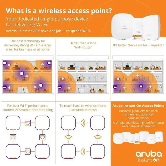 Alt view image 5 of 7 - HPE Instant On AP25 .11ax 4x4 Wi-Fi Access Point US Model (Pack of 5) R9B27A
