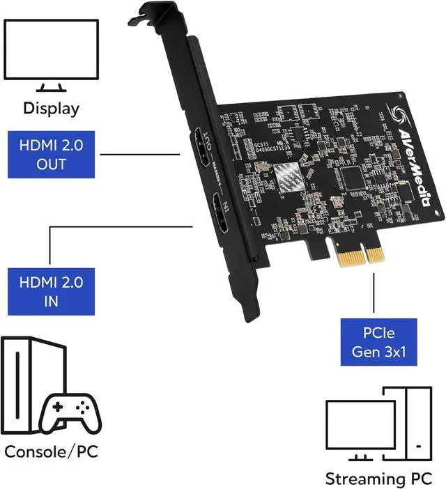 Alt view image 2 of 7 - AVerMedia HDMI Capture Card Live Streamer Ultra HD 4K60 Pass GC571