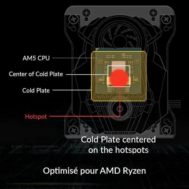 Alt view image 4 of 7 - ARCTIC Liquid Freezer II 280 A-RGB CPU AIO Water Cooler Black ACFRE00106A