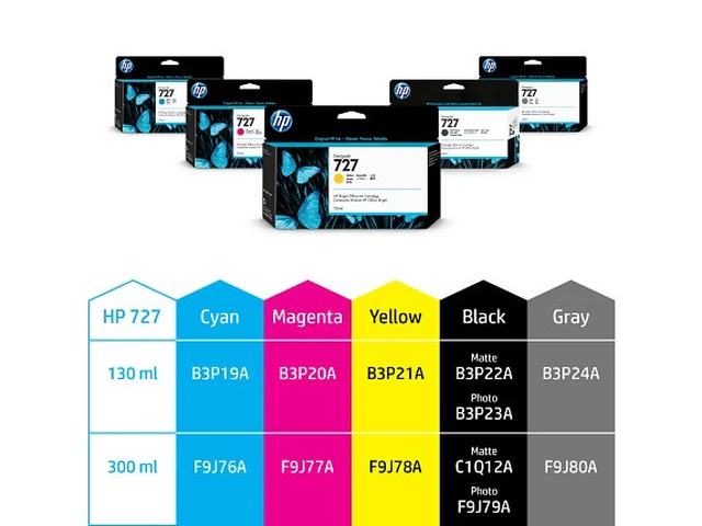 Alt view image 4 of 7 - HP 727 300-ml Matte Black DesignJet Ink Cartridge, C1Q12A