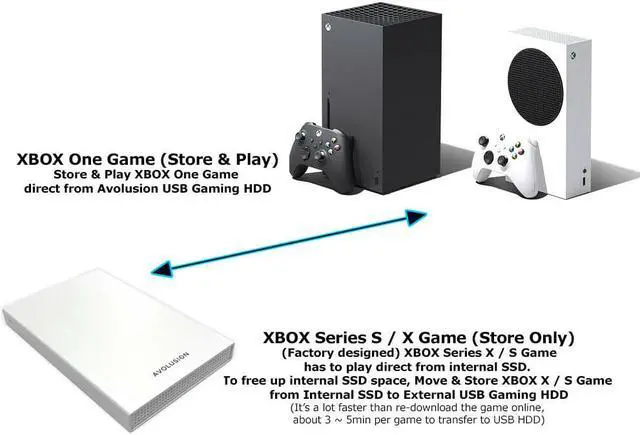 Alt view image 6 of 7 - Avolusion 1TB USB 3.0 Portable External Gaming Hard Drive for XBOX Series X|S