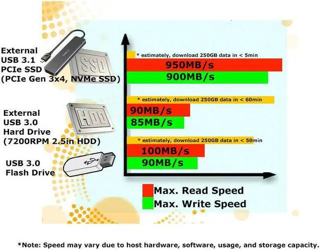 Alt view image 7 of 7 - Avolusion (C2592480G/32G) Slim 480GB USB 3.1 External SSD +32GB USB Flash Drive
