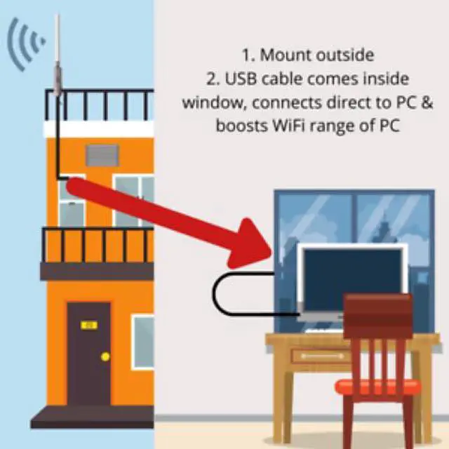 Alt view image 2 of 7 - Single PC Outdoor WiFi Range Booster for 5 Ghz Xfinity Comcast or Public Hotspot