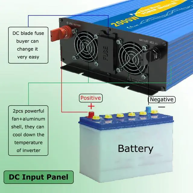 Alt view image 4 of 7 - Solinba 2000w Car Power Inverter Converter Peak 4000w Converter DC24v to AC110v 60Hz