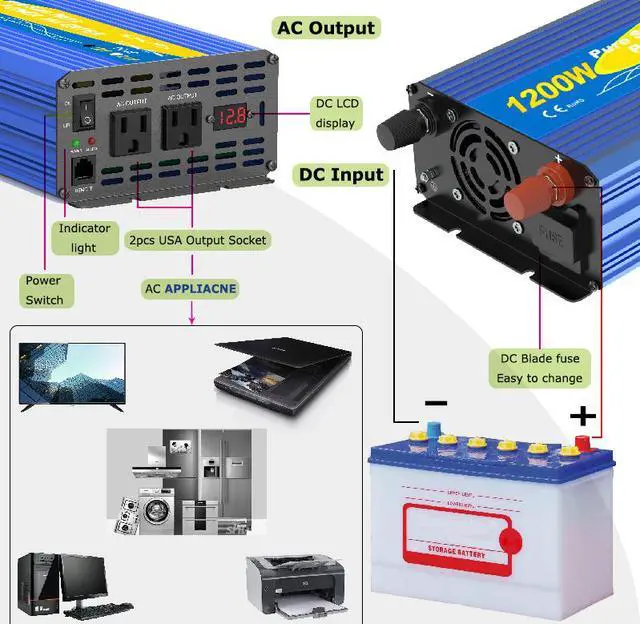 Alt view image 5 of 6 - Solinba 1200W/Peak 2500w Car Power Inverter Converter DC12v to AC110v 60Hz