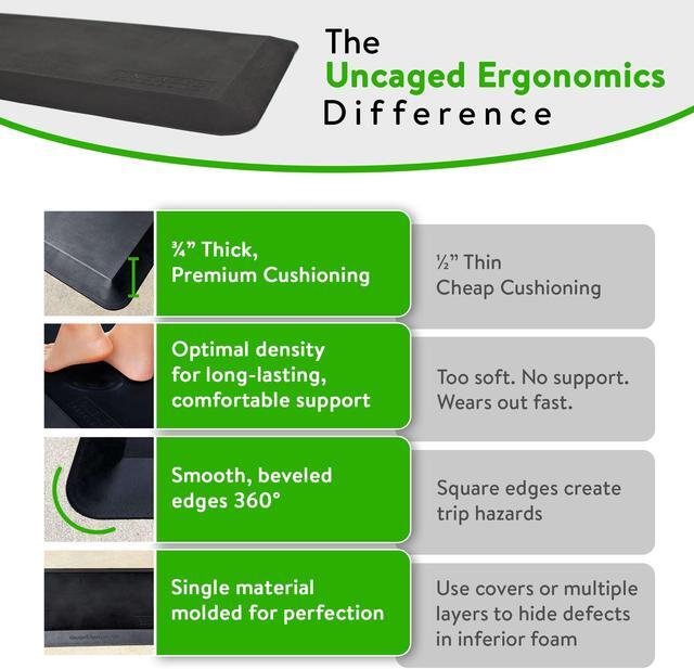 Alt view image 7 of 14 - Anti Fatigue Mat Standing Desk Office - 20x34 in Standing Desk Mat Anti Fatigue floor mat Kitchen Mat Office Desk Accessories standing mat home office accessories Anti Fatigue Mat for Standing Desk