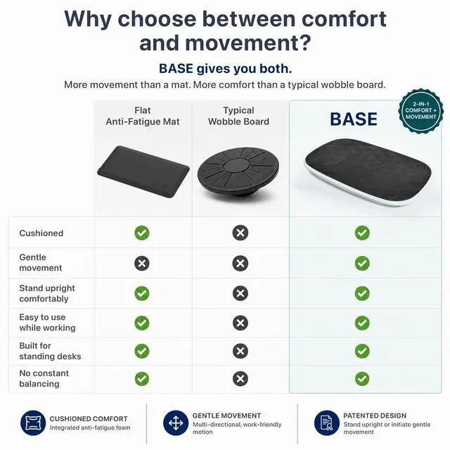 Alt view image 5 of 7 - BASE Standing Desk Balance Board with Anti-Fatigue Mat - Patented Active Standing Board