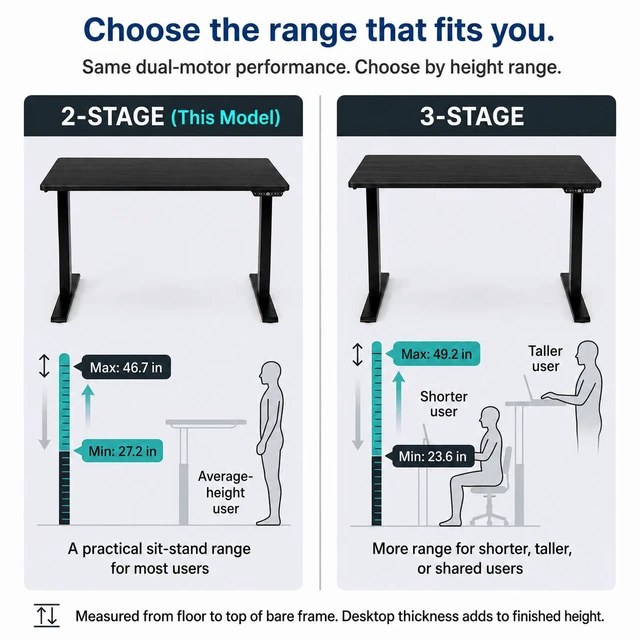 Alt view image 6 of 7 - Rise Up 2-stage Dual Motor Electric Standing Desk with Black Bamboo Top