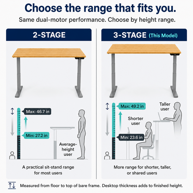 Alt view image 6 of 7 - Rise Up 2-stage Dual Motor Electric Standing Desk with Natural Bamboo Top