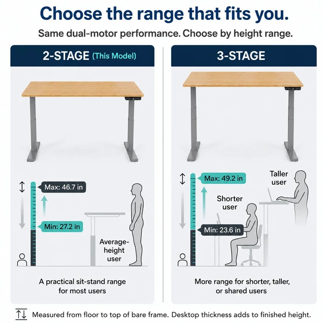 Alt view image 6 of 7 - Rise Up 2-stage Dual Motor Electric Standing Desk with Natural Bamboo Top