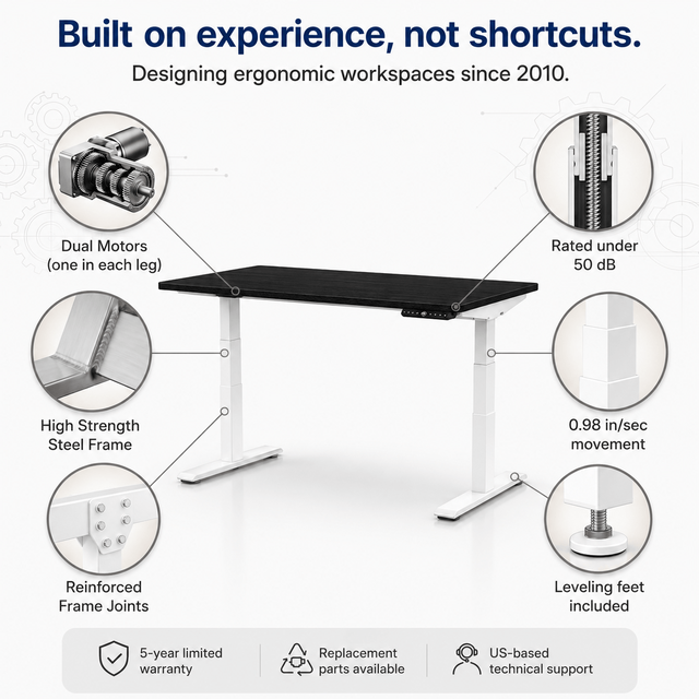 Alt view image 3 of 7 - Rise Up 3-stage Dual Motor Electric Standing Desk with MDF Top