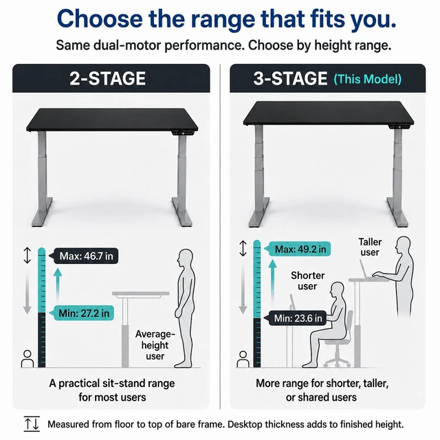 Alt view image 6 of 7 - Rise Up 3-stage Dual Motor Electric Standing Desk with MDF Top