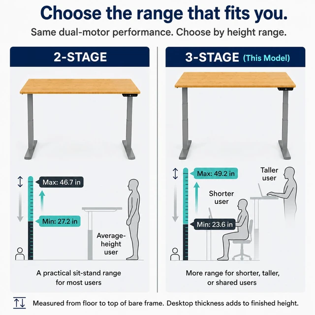Alt view image 6 of 7 - Rise Up 3-stage Dual Motor Electric Standing Desk with Natural Bamboo Top