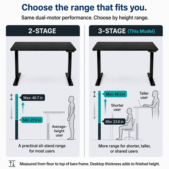 Alt view image 6 of 7 - Rise Up 3-stage Dual Motor Electric Standing Desk with Black Bamboo Top