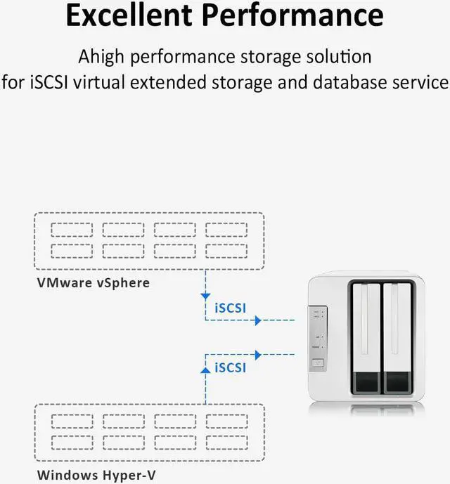 Alt view image 7 of 7 - TERRAMASTER F2-223 2Bay NAS Storage  High Performance for SMB with N4505 Dual-Core CPU, 4GB DDR4 Memory, 2.5GbE Port x 2, Network Storage Server (Diskless)