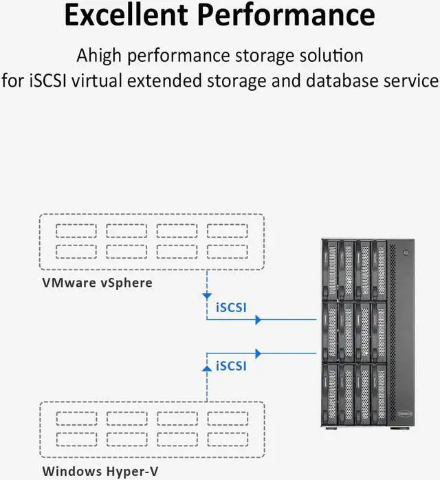 Alt view image 6 of 7 - TERRAMASTER T12-450 12Bay NAS DiskStation - High Speed Network Attached Storage with Atom C3558R Quad-core CPU, 8GB DDR4 Memory, Dual SFP+ 10GbE Interfaces, Dual 2.5GbE Ports, NAS Server (Diskless)