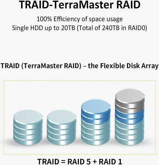 Alt view image 7 of 7 - TERRAMASTER T12-450 12Bay NAS DiskStation - High Speed Network Attached Storage with Atom C3558R Quad-core CPU, 8GB DDR4 Memory, Dual SFP+ 10GbE Interfaces, Dual 2.5GbE Ports, NAS Server (Diskless)