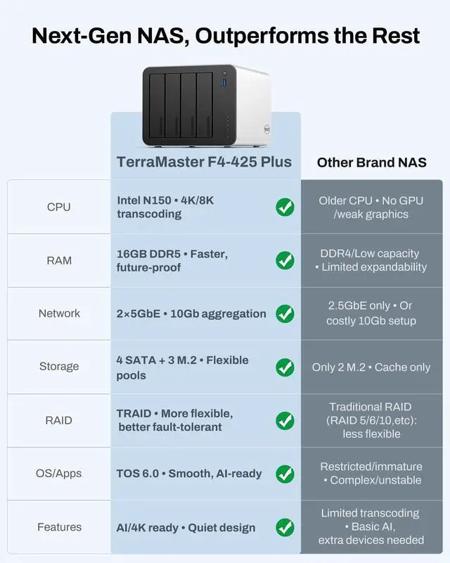 Alt view image 11 of 14 - TERRAMASTER F4-425 Plus NAS Storage - 4Bay Intel N150 Quad-Core CPU, 16GB RAM DDR5, 5GbE LAN x 2, M.2 Slot x 3, Network Attached Storage for Teamwork, Multimedia Server (Diskless)