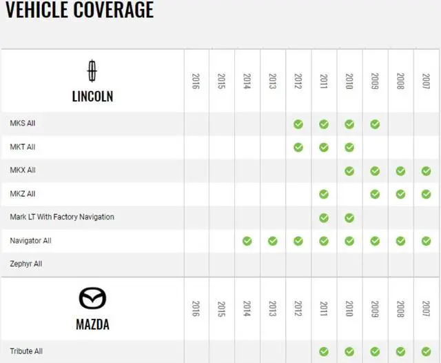 Alt view image 5 of 5 - iDatalink HRN-HRR-FO1 Radio Replacement Harness for Ford Lincoln Mazda Mercury