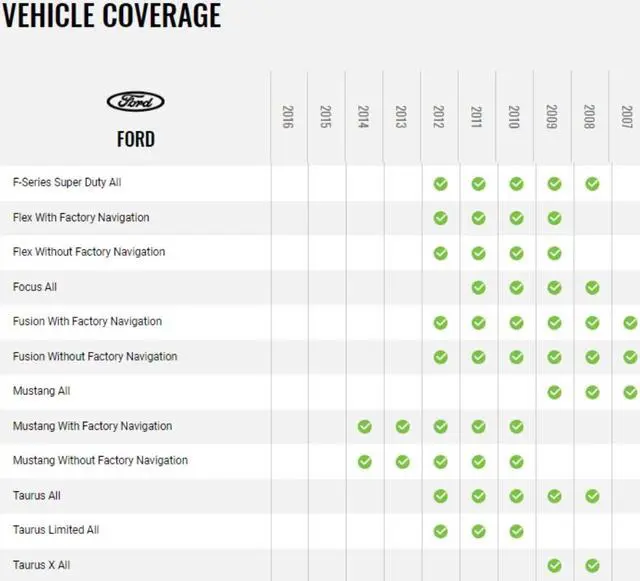 Alt view image 4 of 5 - iDatalink HRN-HRR-FO1 Radio Replacement Harness for Ford Lincoln Mazda Mercury