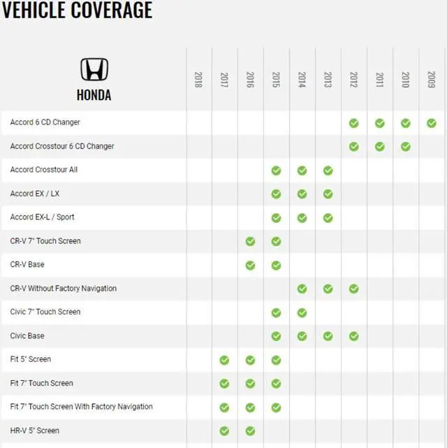 Alt view image 4 of 5 - iDatalink HRN-RR-HO2 Factory Integration Adapter