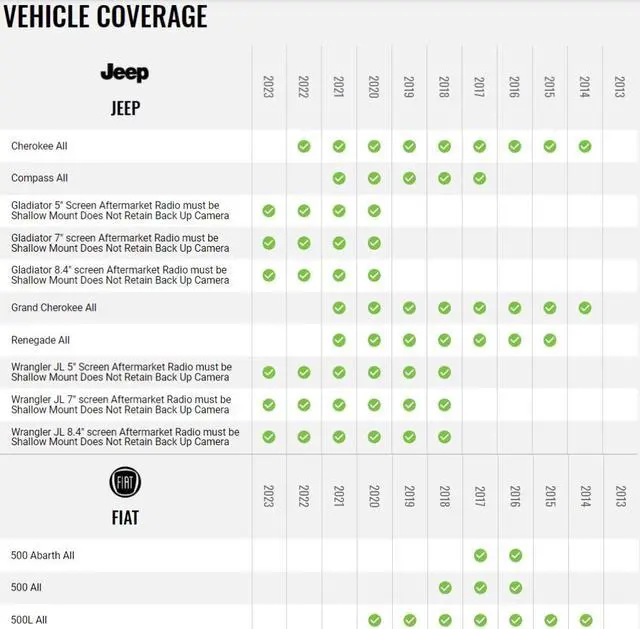 Alt view image 3 of 4 - Maestro HRN-HRR-CH3 Radio Replacement Harness for 2013 & Up Chrysler Dodge Jeep