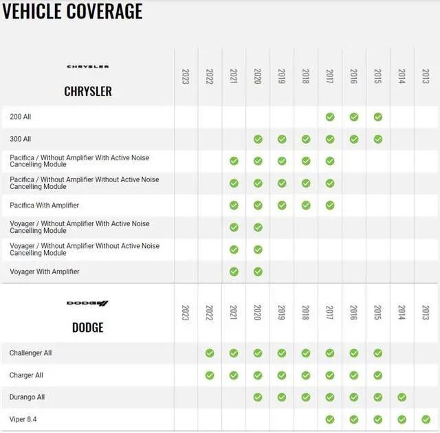 Alt view image 2 of 4 - Maestro HRN-HRR-CH3 Radio Replacement Harness for 2013 & Up Chrysler Dodge Jeep