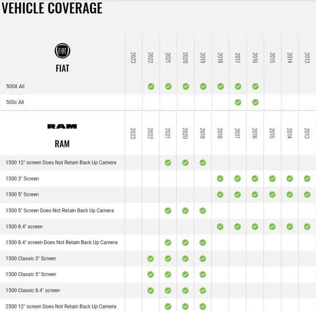 Alt view image 4 of 4 - Maestro HRN-HRR-CH3 Radio Replacement Harness for 2013 & Up Chrysler Dodge Jeep