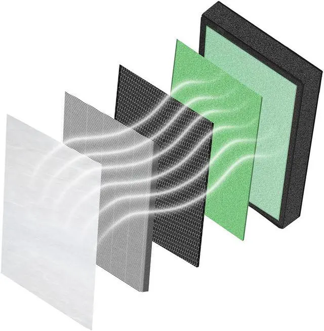 Alt view image 3 of 3 - TREBLAB P500_F - 4-in-1 Replacement Filter for P500 Air Purifier, True HEPA & Activated Carbon, Removes Mold, Dust, Pet Dander, Smoke, Allergens for Home/Office