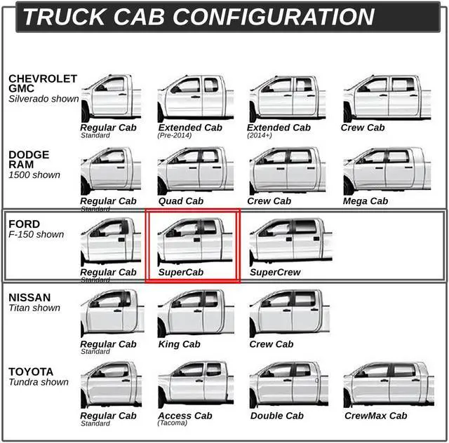 Alt view image 5 of 5 - DNA Motoring STEPB-5O-944-SS For 2015 to 2020 Ford F150 F250 F350 Super Crew Cab Stainless Steel 5" Wide Oval Side Step Nerf Bar Running Board Left + Right