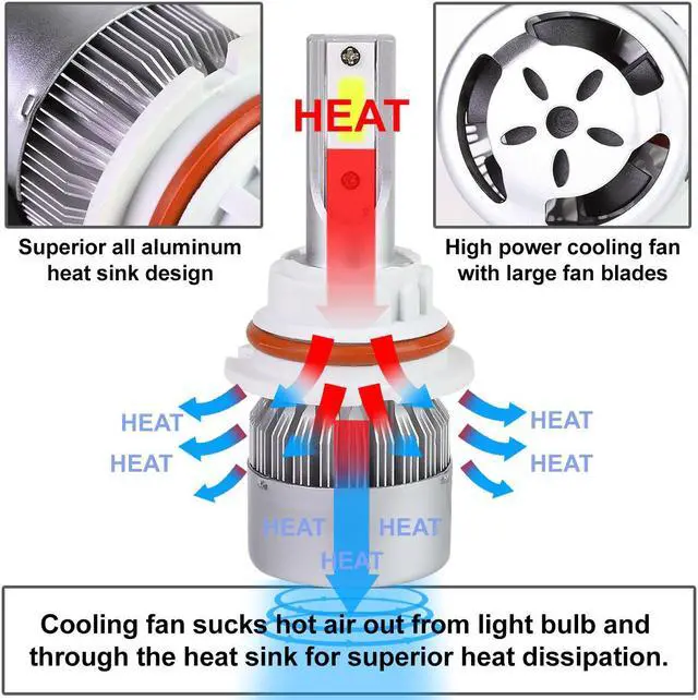 Alt view image 2 of 7 - DNA Motoring HID-LED-LB-FAN-9006 9006 6000K White LED High or Low Beam Conversion Light Bulbs with Cooling Fan (Pack of 2)